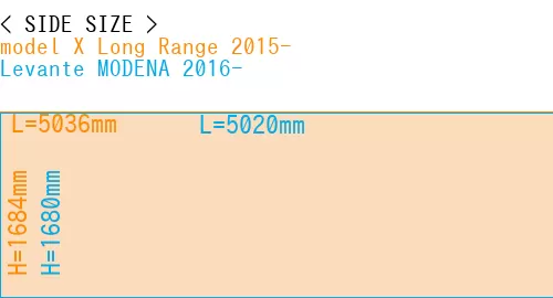 #model X Long Range 2015- + Levante MODENA 2016-